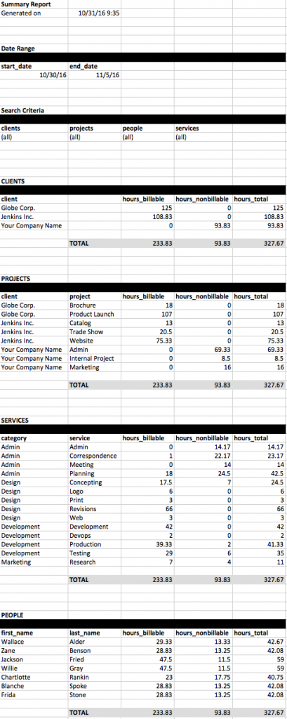 summary_report-example